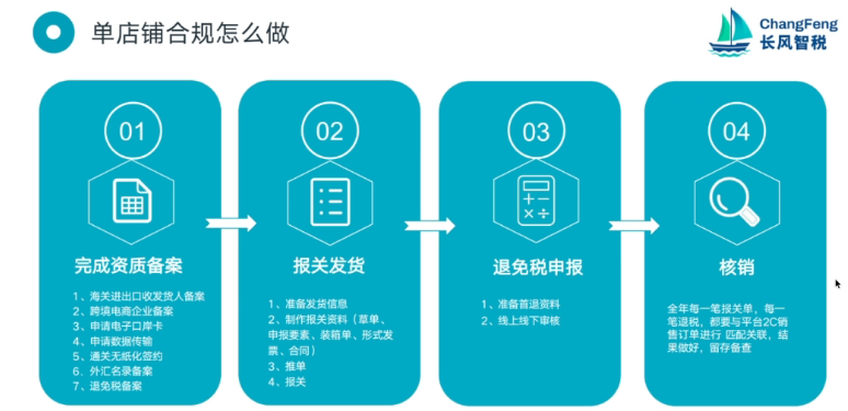 卖家多店群报税,被罚218万