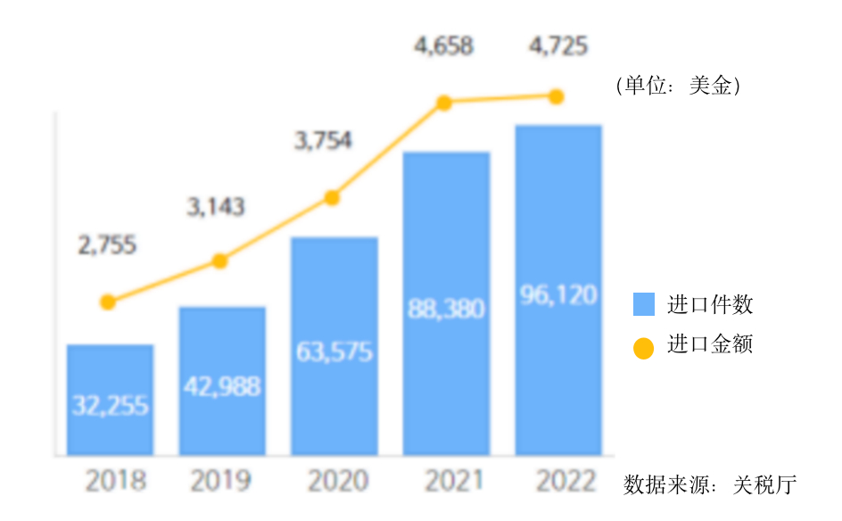 速卖通跻身韩国电商市场，韩国有望成为海外直购大国