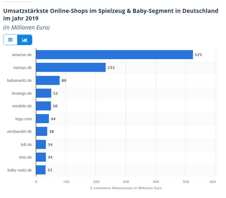 德国MYTOYS GROUP平台概况，入驻要求，费用佣金，新卖家福利