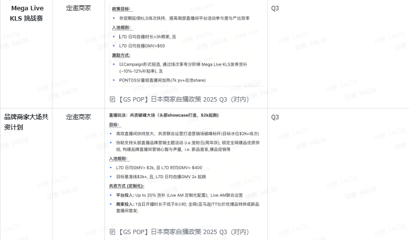 重磅整理！一文了解TikTok Shop最新多国“商家激励权益”