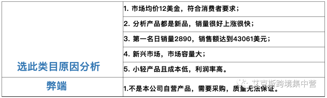 注意！这6大亚马逊选品误区你躺枪了吗？