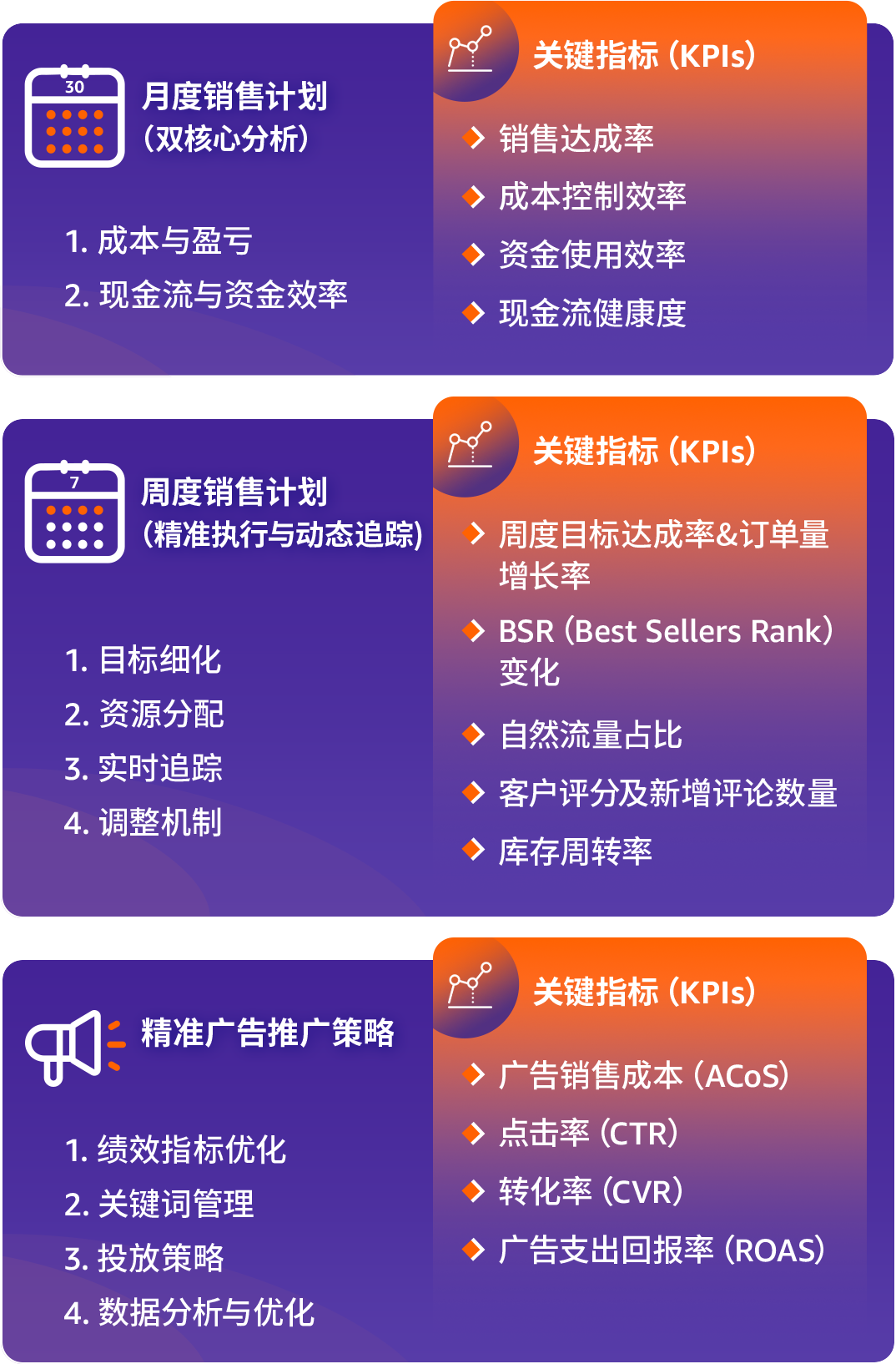 工厂出海必看：亚马逊发布七步转型策略，轻松跨境！