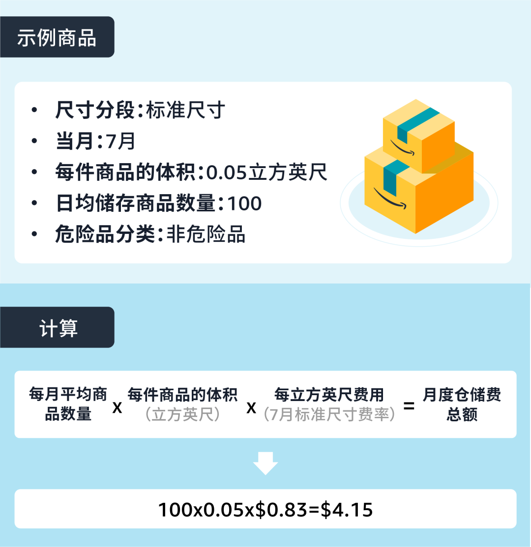 OMG!亚马逊物流仓储费竟然翻了13倍?你一定要注意的超龄超量库存!