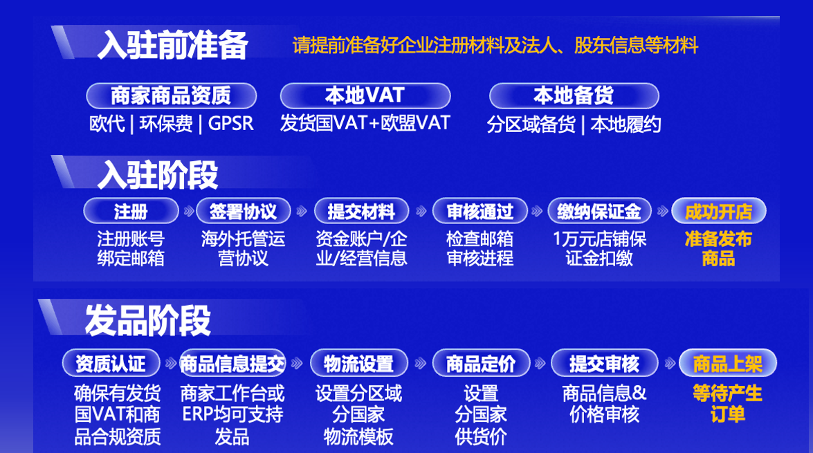 速卖通2026战略全解析:押注海外托管,破解欧盟税改困局