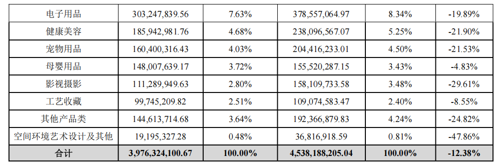 华凯易佰半年报:营收39.76亿,净利增长超3倍