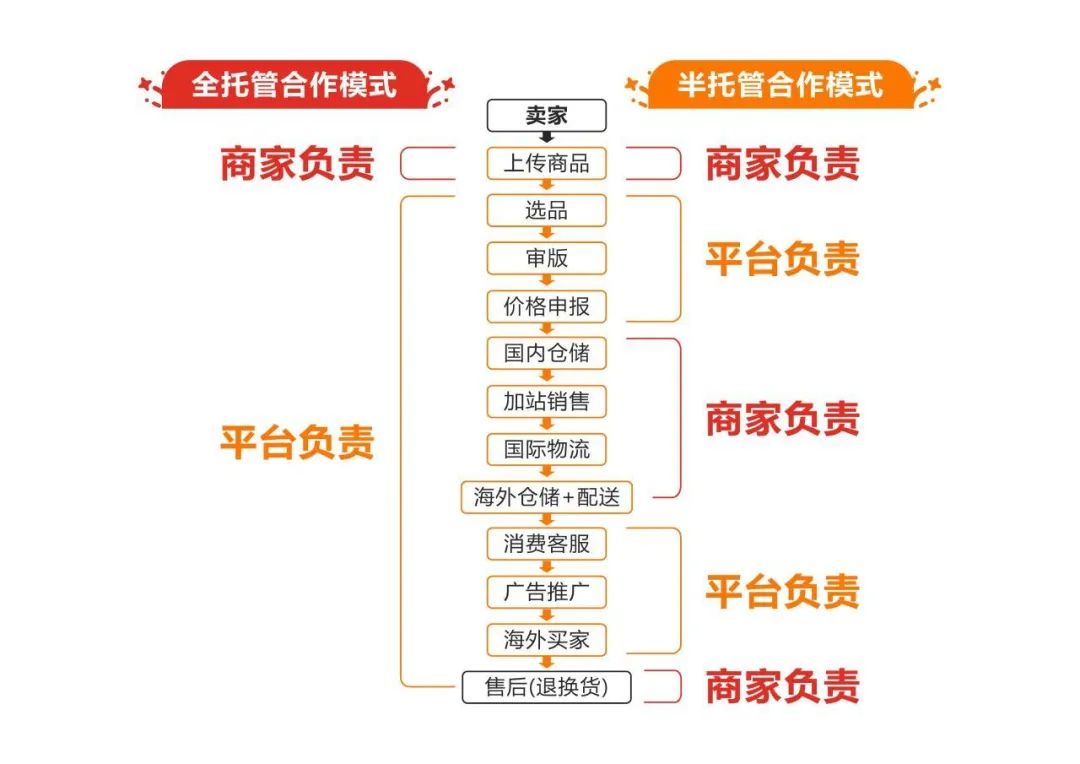 亚马逊新规！涉及ASIN超3.7万个，影响超12万卖家！