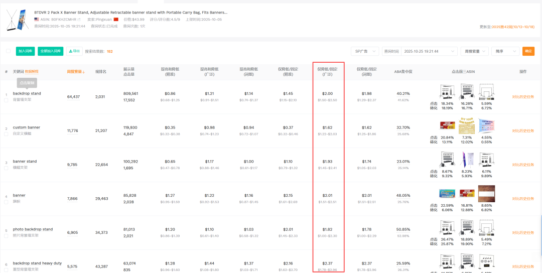 亚马逊选品结合AI解读热门产品第74期，如何快速判断横幅支架的市场是否适合我去做？