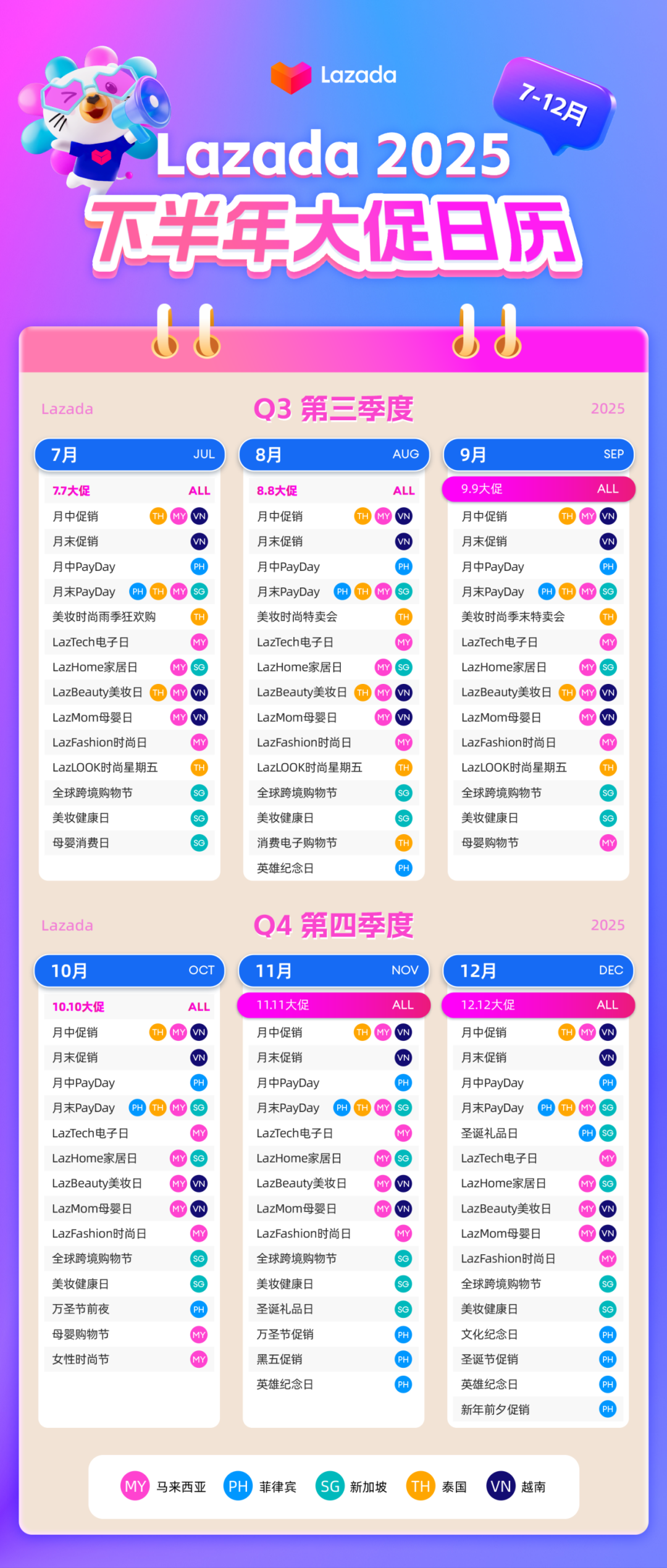 Lazada 2025下半年爆单攻略+东南亚热节深度拆解！