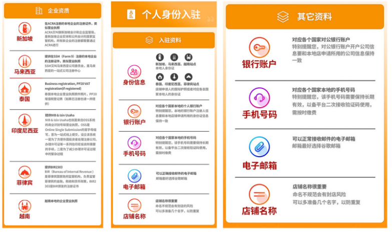 跨境不止獨立站，品牌出海何不提前布局東南亞電商Lazada跟Shopee！