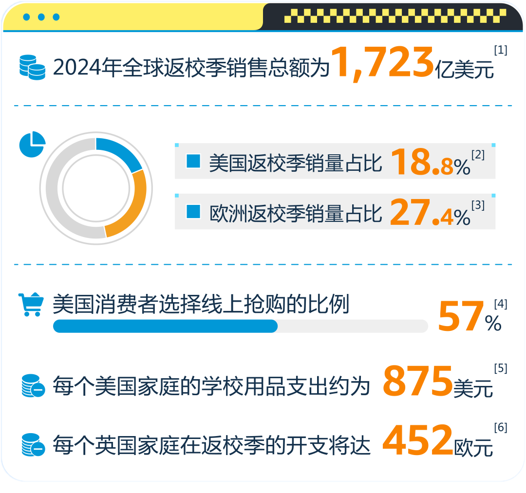 教育采购竟这么赚？别只盯文具，亚马逊返校季流量爆发，千亿商机等你抢！