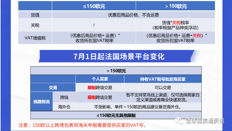 自速卖通欧盟VAT税改后，商家必知内容
