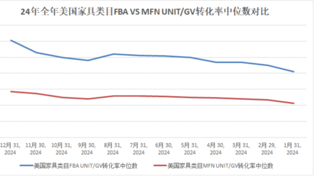 0经验闯亚马逊大件赛道,90后小伙如何用好FBA逆袭