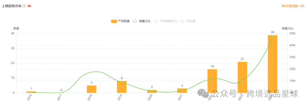 亚马逊选品热门产品解读第44期，近期热度比较高的抽奖轮盘市场情况怎么样可以看看