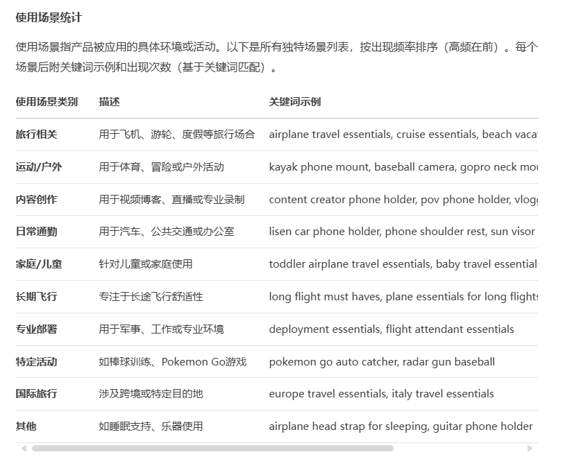 亚马逊选品结合AI解读热门产品第69期，如何通过已有市场搭配AI找到新的细分市场
