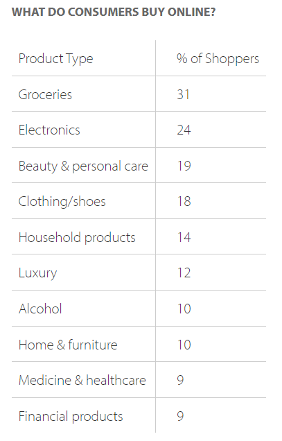 7大电商平台，10大热门购物类别，2022年日本电商市场报告