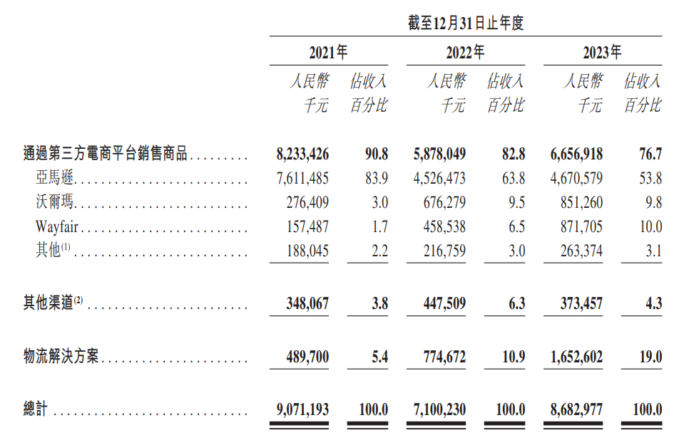 离开SHEIN后，我想在日本家具赛道再造一个SHEIN | 对话创始人