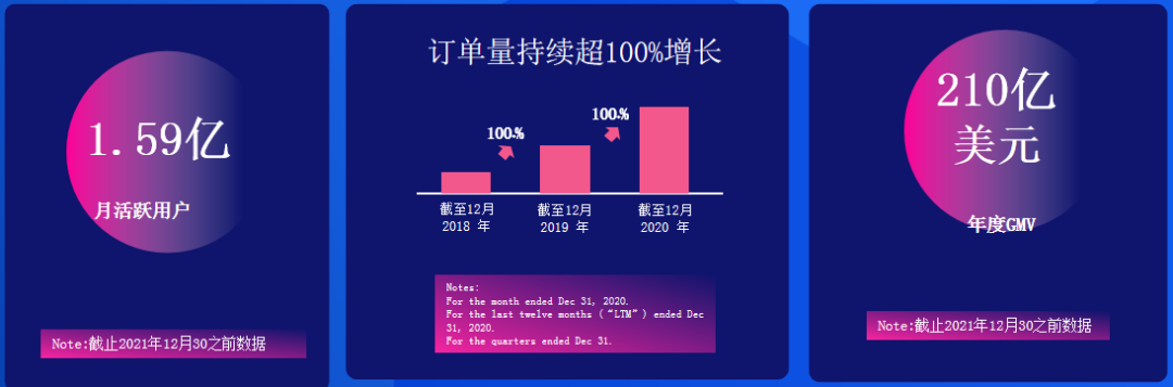 现在入驻Lazada还有机会吗？一文带你了解东南亚电商蓝海市场
