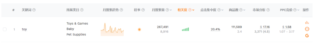 玩具类目日进百单不是梦，新手也能学会