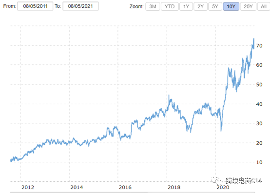 从VOVA跑路事件看垂直/小众平台的可靠性