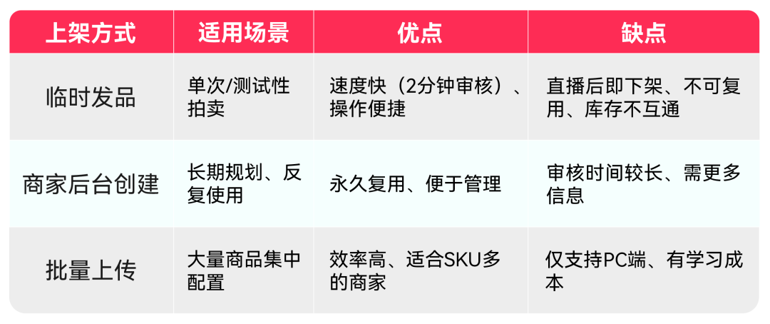 TikTok Shop美区跨境POP直播拍卖实战课：基础认知、合规与机制全拆解