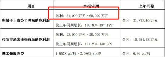 从亏损千万到年入6亿，华东大卖成功逆袭业内龙头