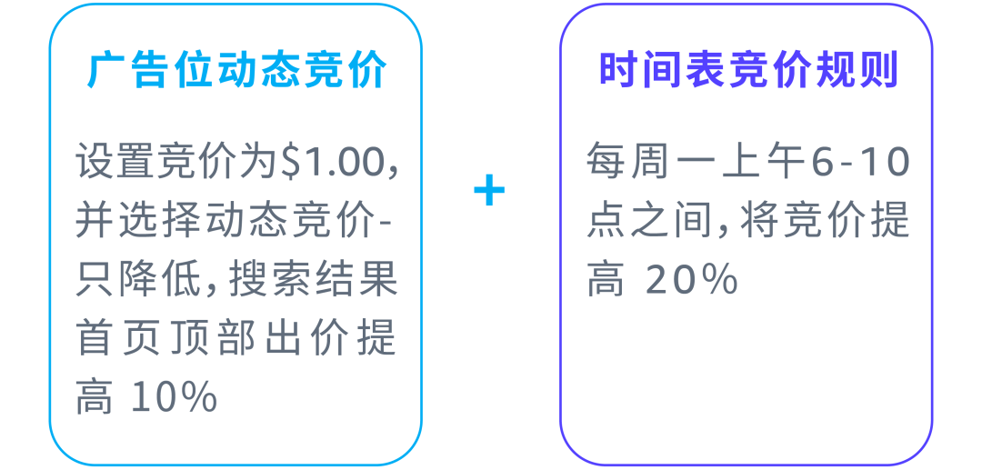 还在蹲点调价？新功能升级助你实现⌈分时运营⌋自动化