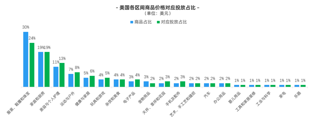 冲刺万圣节！跨境人必收藏的营销指南！