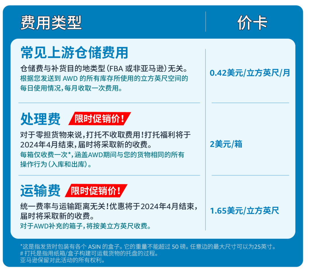 重要通知！亚马逊多渠道分拨正式上线！