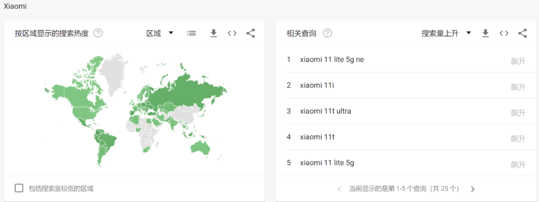 免费且强大的关键字研究工具 — Google Trends(上篇)