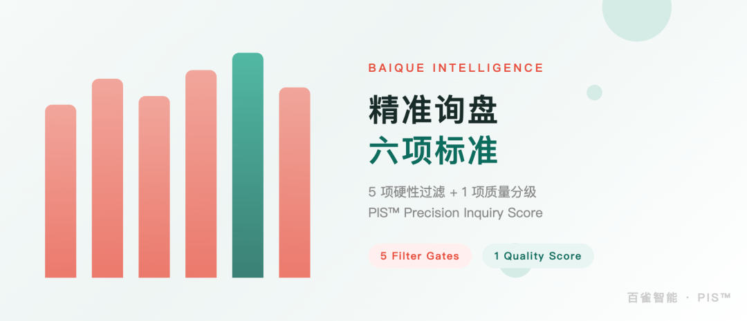 百雀智能首次公开"精准询盘六项标准"： 外贸获客需要一把公认的尺子