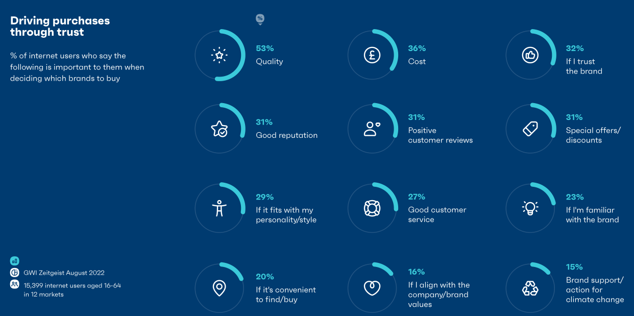 2023年全球社媒消费趋势报告