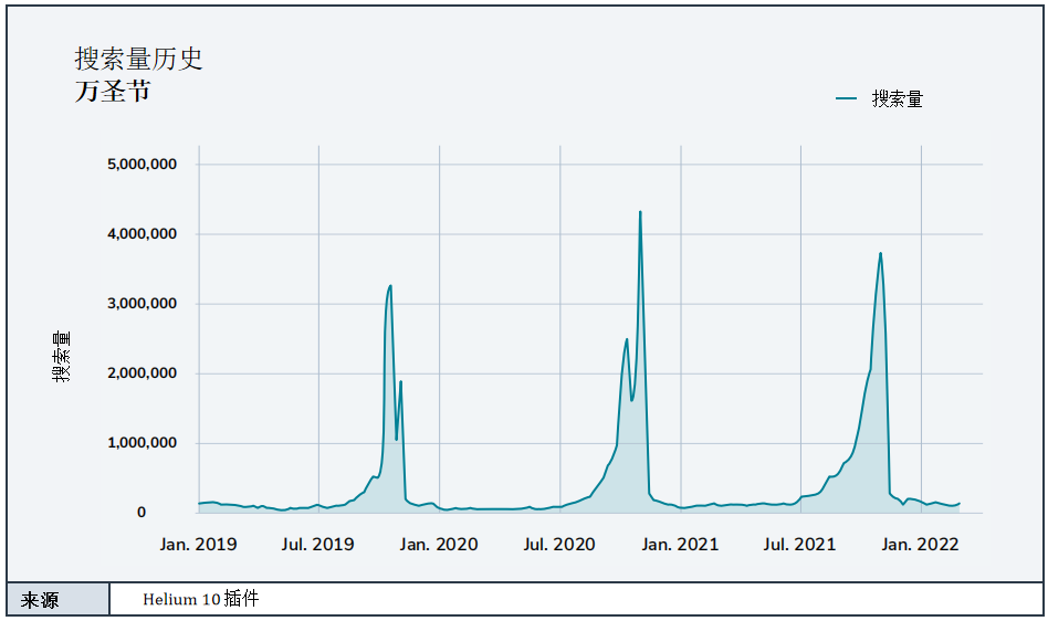 Q4季节性数据报告来了！教你如何在旺季实现大卖！