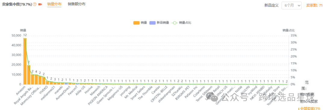 亚马逊选品热门产品第53期，2025年电动指甲剪数据分析报告请查收