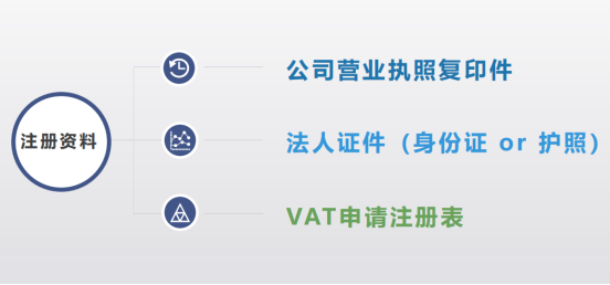奥地利VAT税务详解
