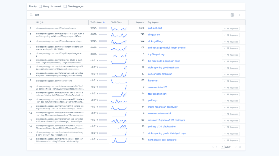 Similarweb关键词分析以及选品的一些用法