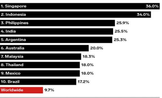 地区观察|千亿美元GMV增速市场，东南亚藏着哪些新机会？