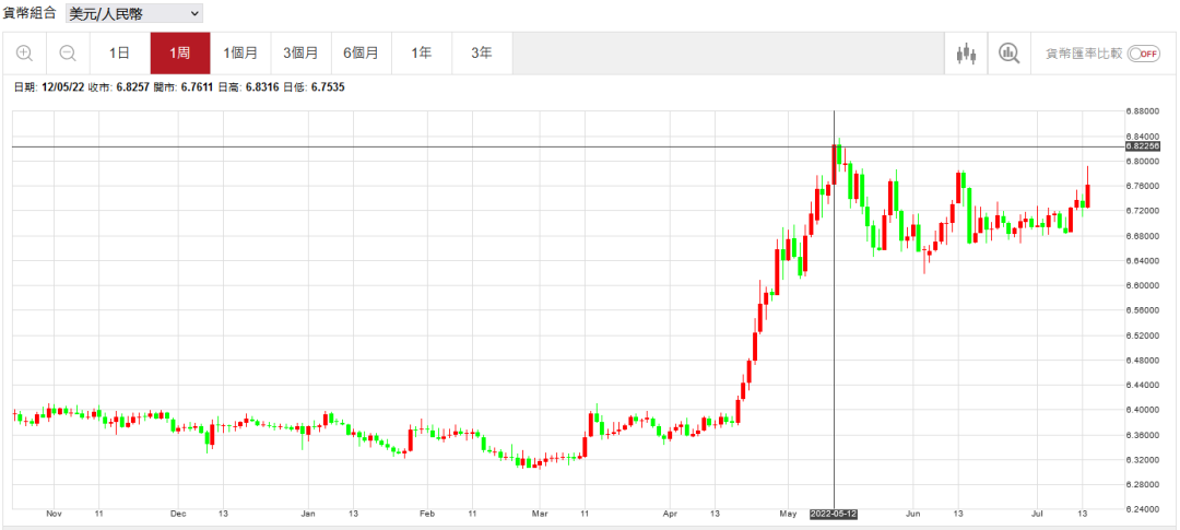 外汇小课堂|美元指数攀升至20年高点,为何人民币依旧坚挺?