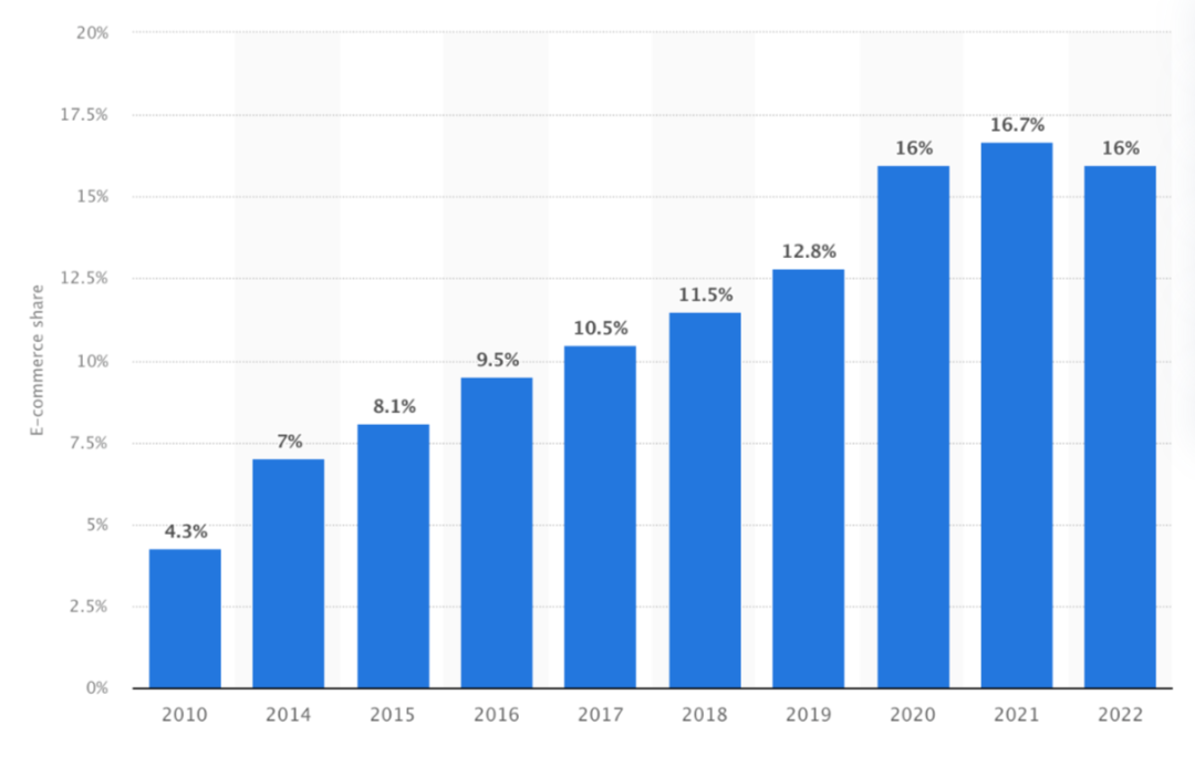 降幅高至25%，谷仓捷克仓下调仓储费用