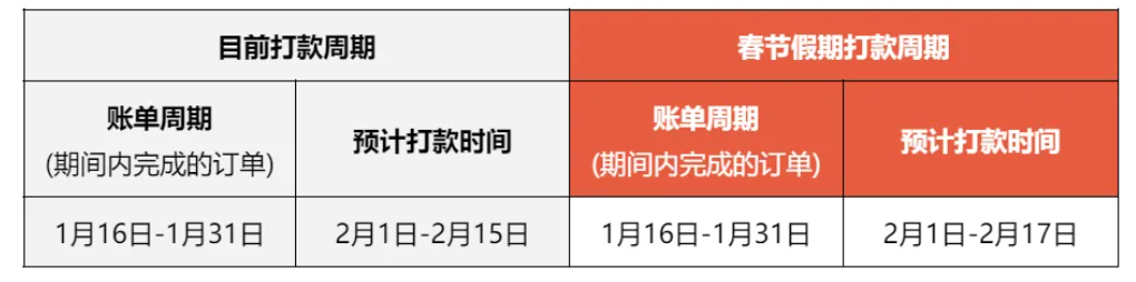 Shopee公告更新：Shopee春节期间打款安排