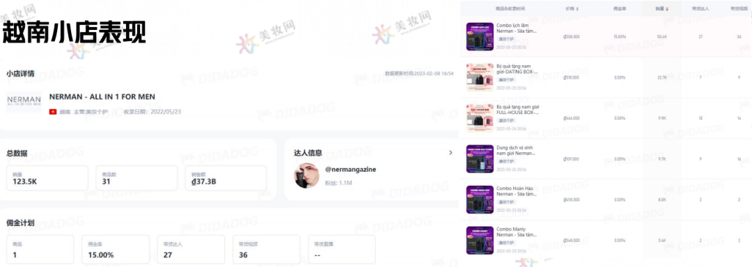 用TikTok打入东南亚千亿美妆市场