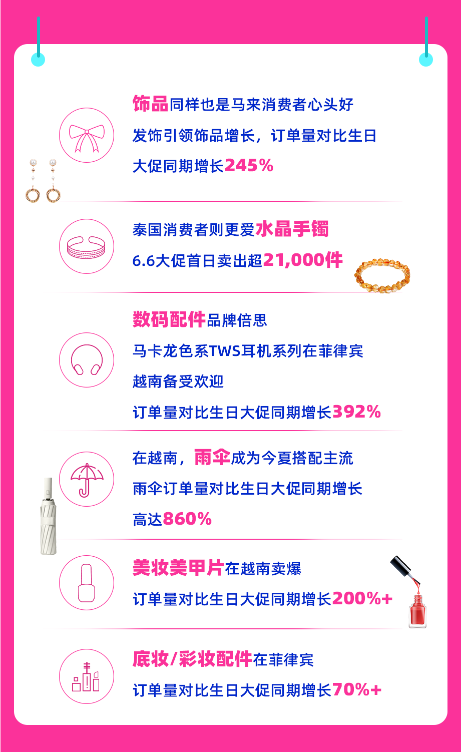 Lazada 6.6大促跨境热销趋势公布，东南亚下半年销售趋势抢先知！