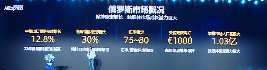 揭秘：2023速卖通在海外6大国家和区域的战略动作