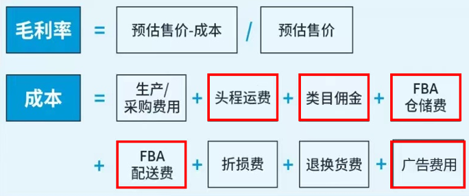 想知道亚马逊爆款选品思路吗？重点已划好，赶快一起进行学习
