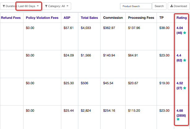 平台动向：Tophatter 2022年平台风向早知道！