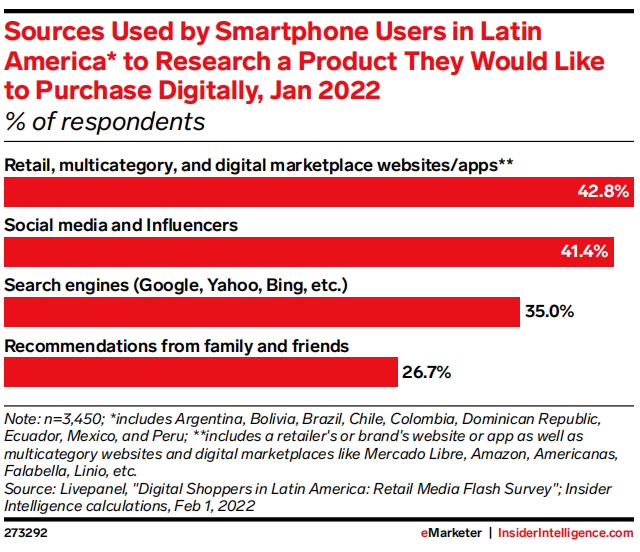 2022年拉美零售媒体广告报告