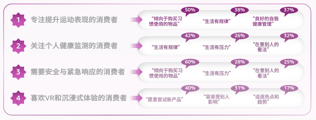 【2025开店政策】重磅！亚马逊发布《2025全球电商消费趋势及选品洞察报告》