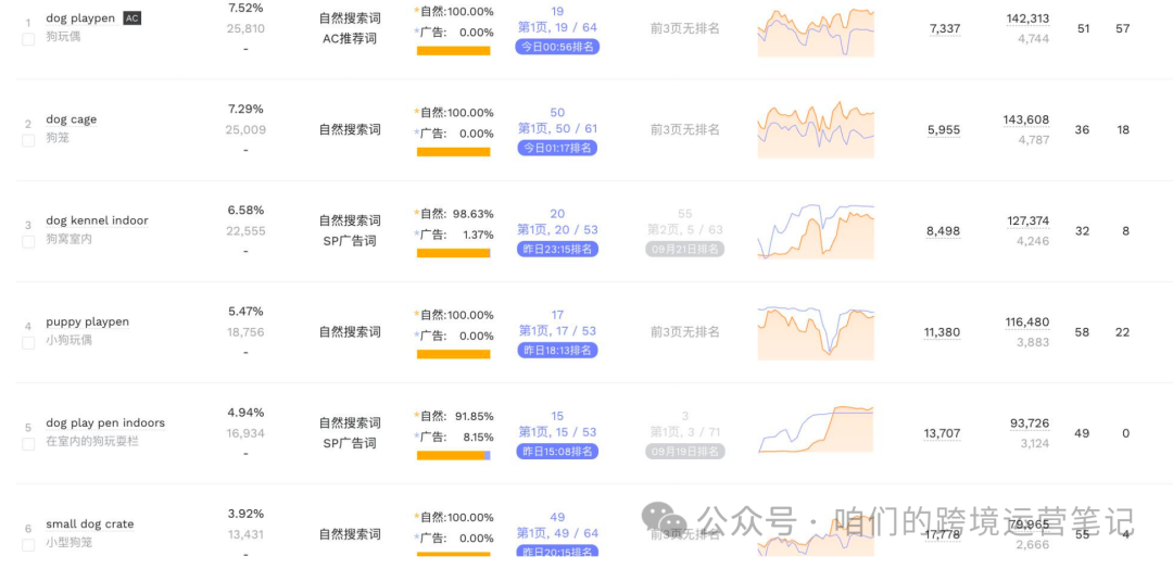 亚马逊竞品的确定逻辑及数据源处理步骤