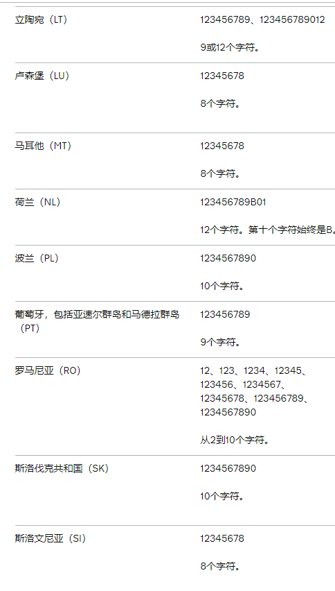 Amy聊跨境：欧盟国家/地区代码，VAT增值税号格式小科普