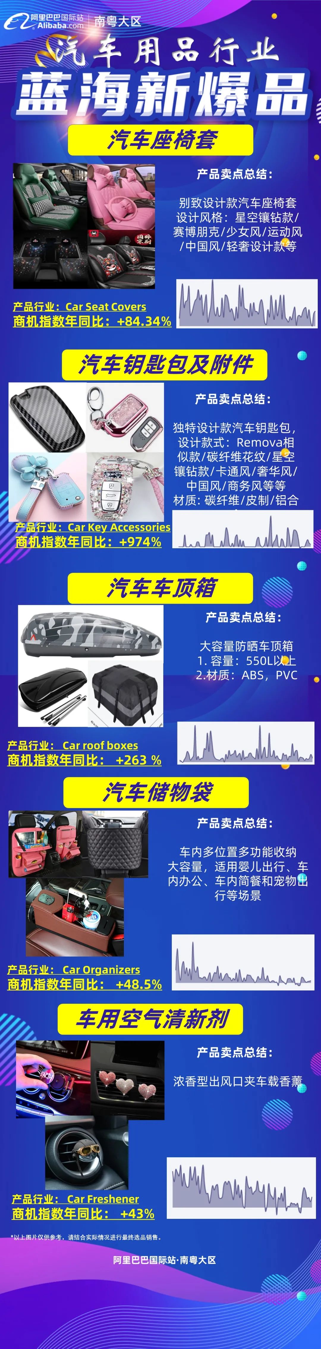 10月行业定向征品主题明星榜来啦！