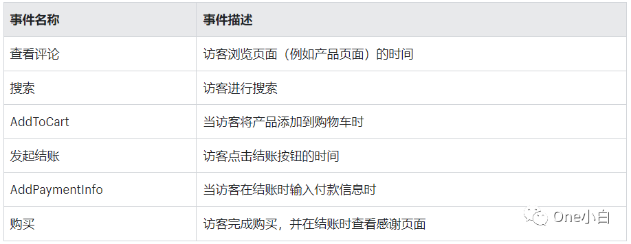 如何创建 Meta Pixel 像素代码并将其安装到 Shopify 网站?